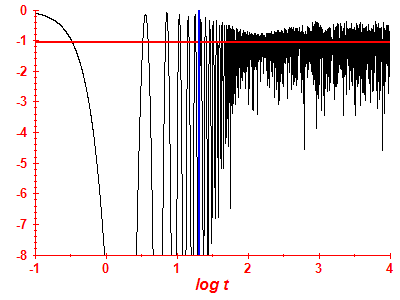 Survival probability log
